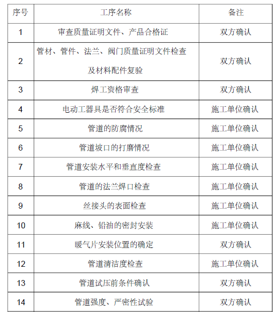 山东海化石化公司北区暖气安装改造施工方案