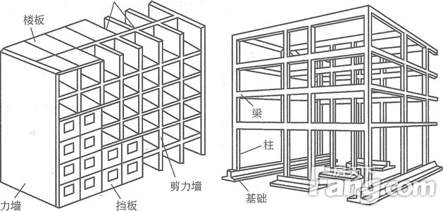 框架结构和剪力墙结构的区别