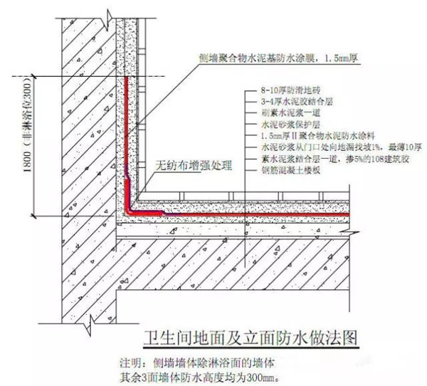 厕所防水做法