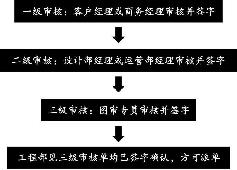 为什么在室内家装设计时或做施工图纸审核？