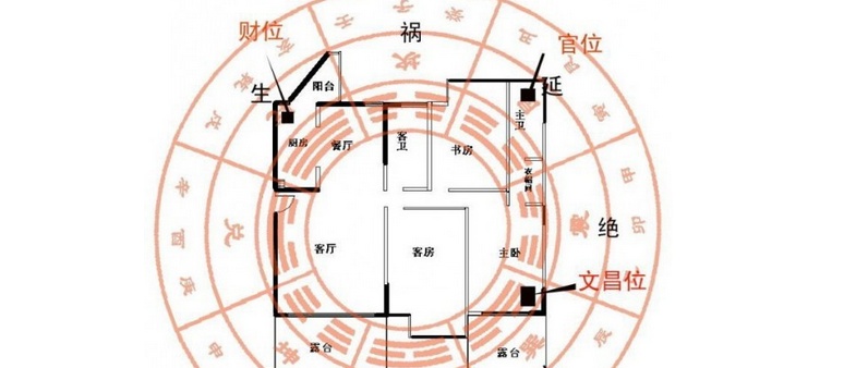 家居客厅财位风水图_家居风水坐丙财位_客厅风水财位方位图