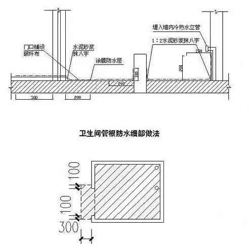 新房九游体育不知道防水怎么做？做对这4个地方，保你滴水不漏 乐开花