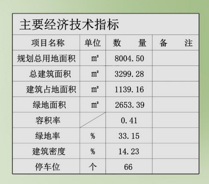 经济发展水平指标_医院项目建筑工程经济技术指标(造价指标)分析_九游体育施工经济技术指标