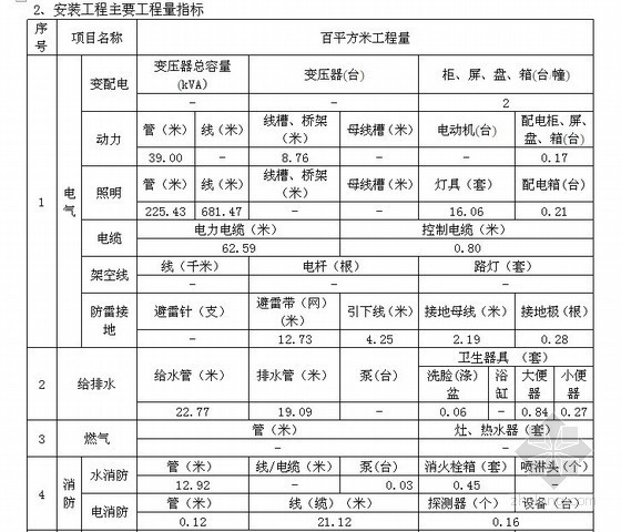 三层框架结构教学楼建筑工程造价指标分析