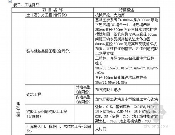 [上海]2013年高层框架结构办公楼建筑安装工程造价指标分析(带四层地下室)