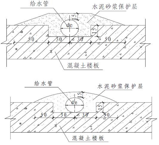 室内给水、排水管道节点图做法大全（工艺节点图解）