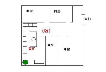 家居风水布置图_布置你的家居_家居客厅财位风水图