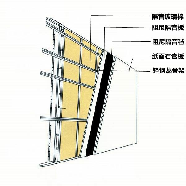 既隔音又防水的墙面九游体育材料_墙面九游体育隔音处理_露台墙面怎么防水