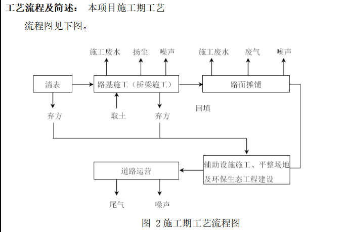 公路扩建工程建设项目环境影响报告（72页）