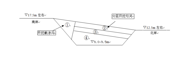 大型闸扩建工程施工组织设计方案