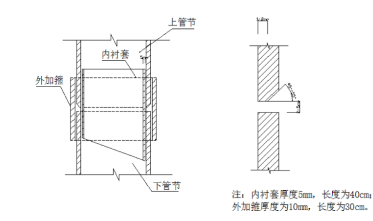 高桩码头扩建工程施工组织设计方案