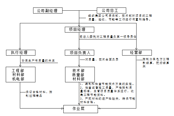 [深圳]科技研发厂房工程建筑节能施工方案