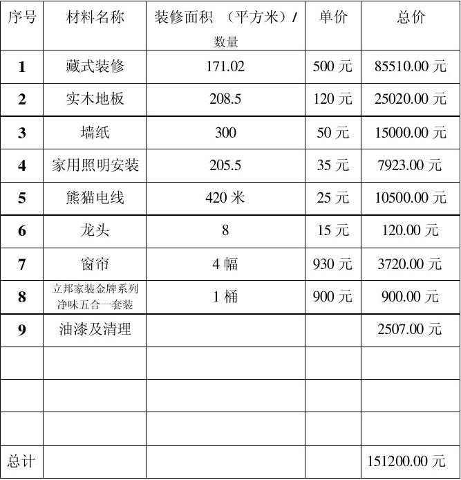 家装建材清单_九游体育公司家装施工清单表_贴砖家装报价表清单