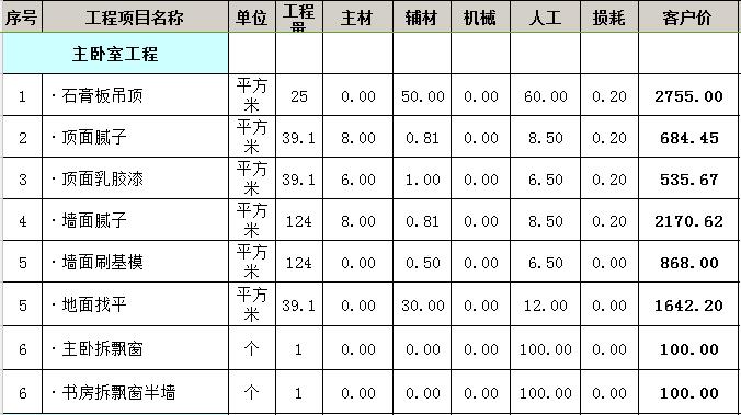 5万元九游体育三房二厅怎么装