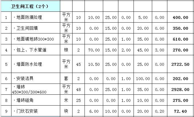 5万元九游体育三房二厅怎么装