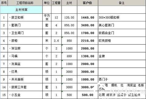 2019九游体育水电报价清单_100平米水电九游体育报价_水电九游体育报价