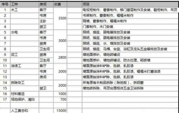 2019九游体育水电报价清单_100平米水电九游体育报价_水电九游体育报价