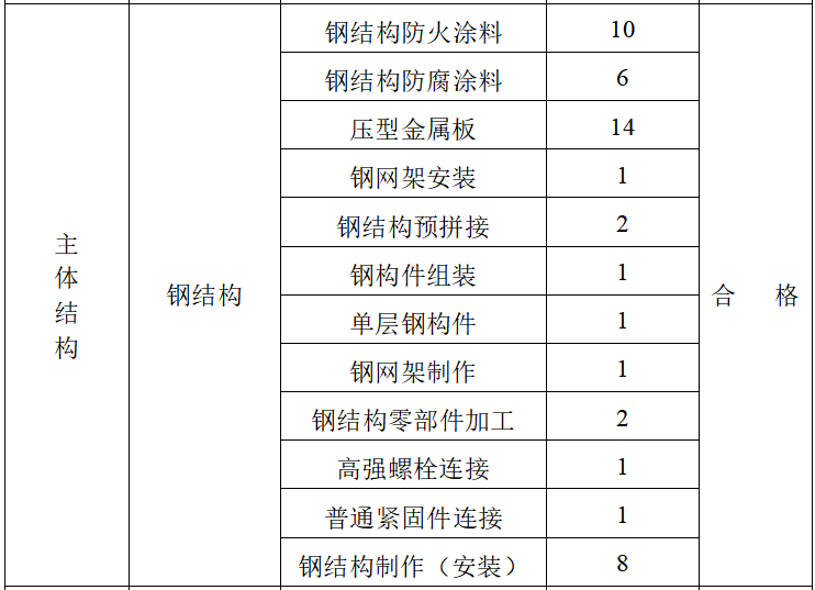 钢结构竣工验收自评报告