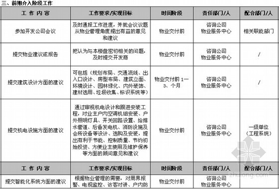 物业工程承接查验手册（工程交接手册 103页）