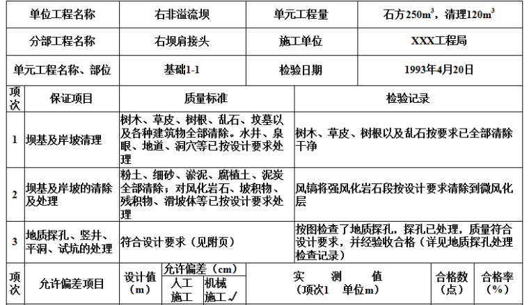 基及岸坡清理工序质量评定表填表说明