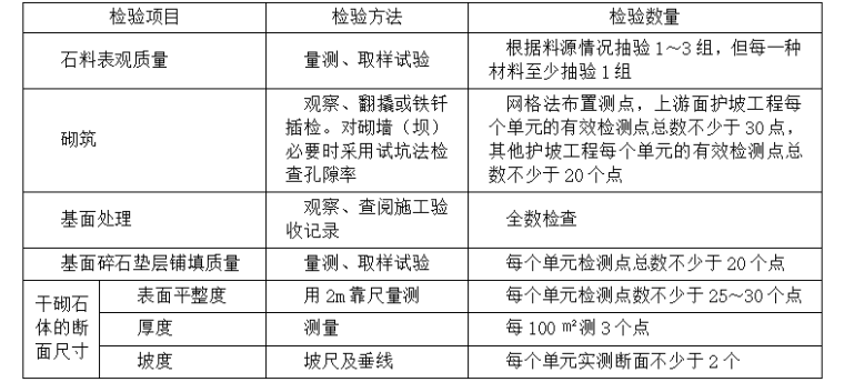 2013水利水电工程施工质量验收评定表及填表说明