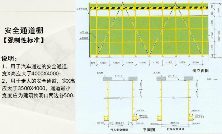 建筑工程施工现场标准化手册PPT（安全文明施工实施部分）