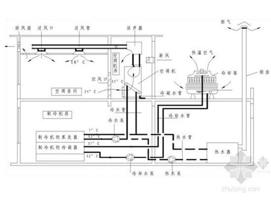 房建工程暖通空调监理实施细则（完整）