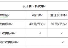 九游体育人工费预算表