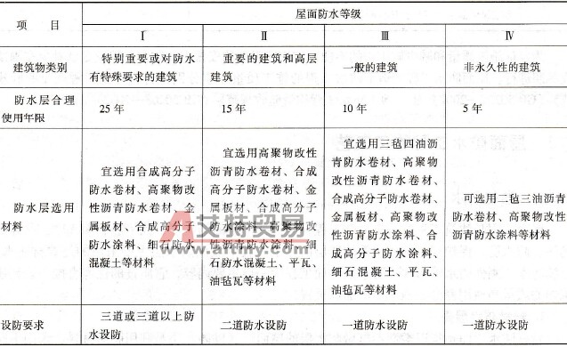 九游体育防水级别_九游体育地下室防水_手机防水级别