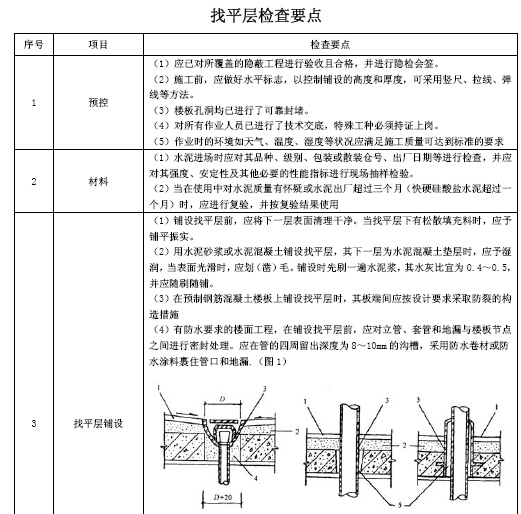 工程项目质量监督管理要点讲解（139页，图表丰富）