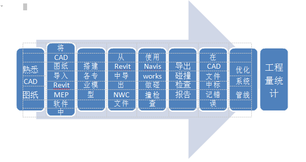 CAD-REVIT-机电综合管线图教程