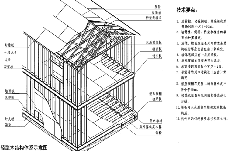 07SJ924木结构住宅