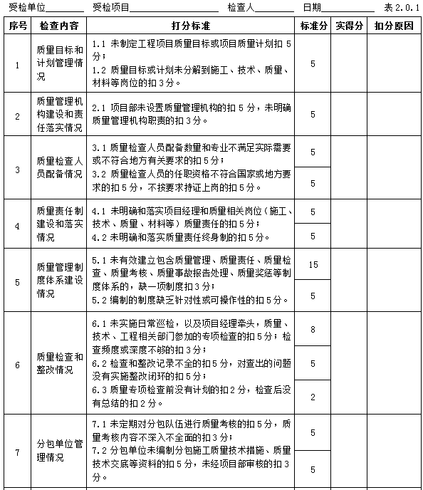 建筑工程现场质量管理标准化检查评分手册（63页，中国中冶）