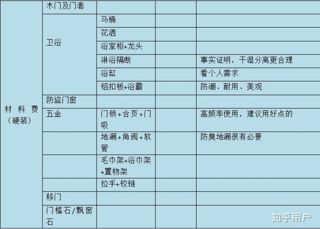 2016西安九游体育报价清_九游体育清包预算报价表_九游体育水电价格预算