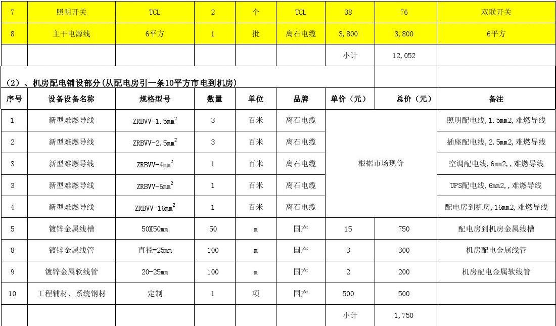 九游体育水电价格预算_九游体育清包预算报价表_2016西安九游体育报价清