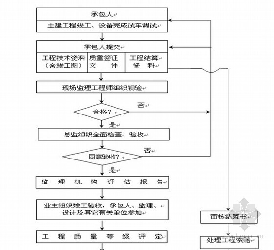 九游体育项目竣工验收程序_建设项目竣工环境保护验收管理办法_项目竣工环境保护验收申请报告