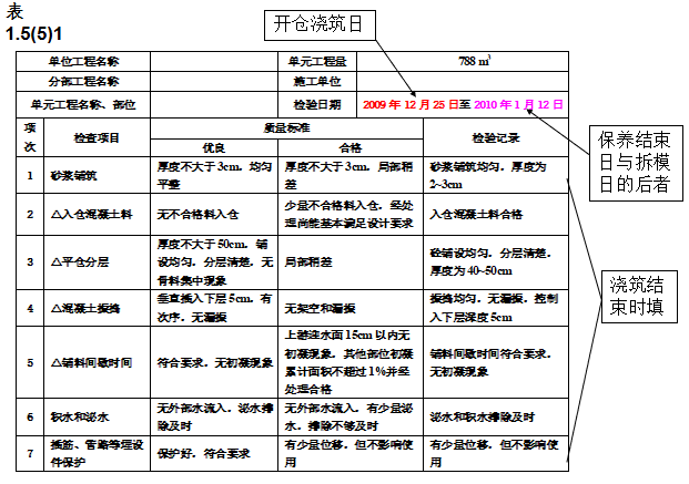 水利工程验收资料整编