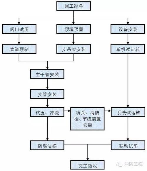 九游体育流程新房九游体育详细步骤_九游体育主体拆改流程图_手枪形户型图两室改三室九游体育