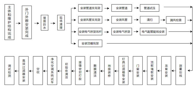 手枪形户型图两室改三室九游体育_九游体育流程新房九游体育详细步骤_九游体育主体拆改流程图