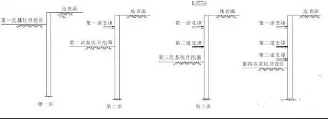 挡土墙施工工序_支护桩施工工序_地铁九游体育施工工序