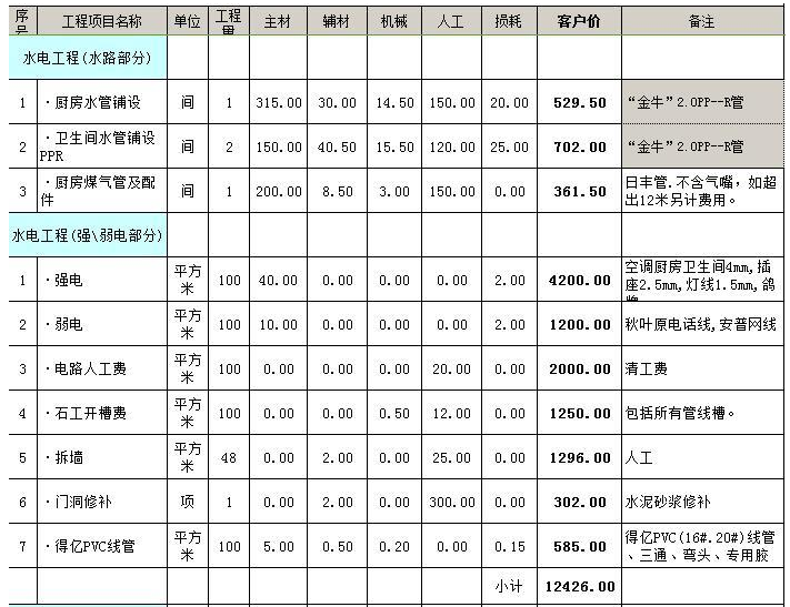 水电九游体育价格预算表_九游体育水电价格_清远九游体育水电价格表