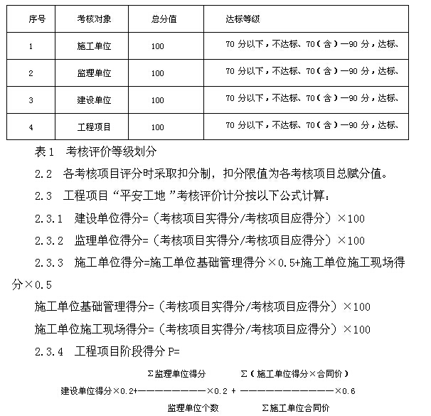 PPP融资模式公路工程项目管理办法与制度（156页）