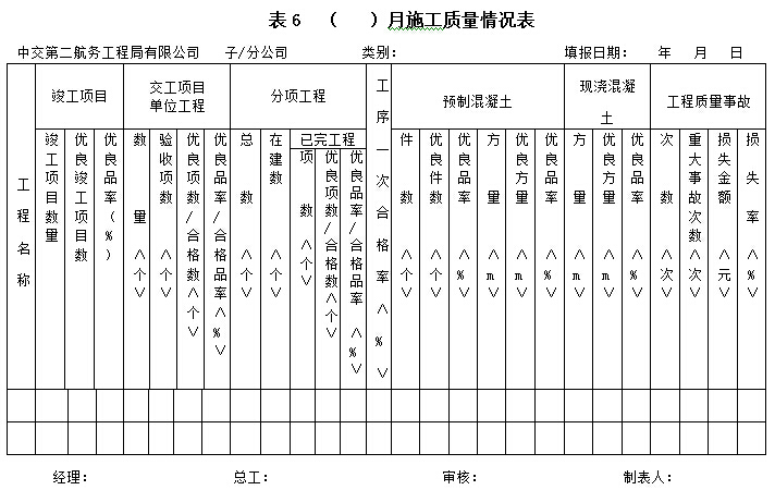 中交工程局工程质量管理办法139页