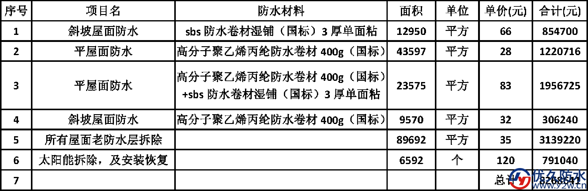 屋面防水工程施工合同单价