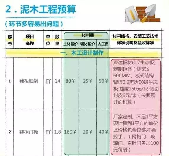 九游体育水电预算_酒店水电安装材料预算_九游体育水电不提前报预算