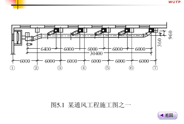 建筑水电安装工程预算通风与空调工程施工图预算