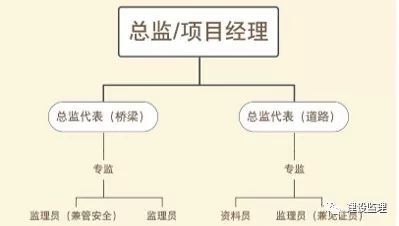 关于设立资料监理工程师岗位的建议