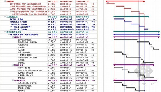 [北京]高层办公楼施工进度计划横道图（396工日）