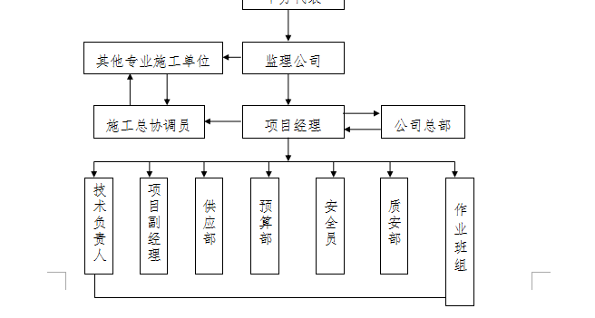 湖北办公室装饰工程施工组织设计（共102页，内容丰富）