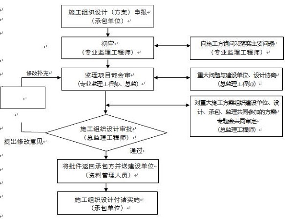 水利工程质量控制Word版（共42页）